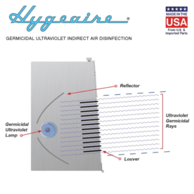 22. Hygeaire® Ultraviolet Indirect Air Disinfection Fixtures (02)