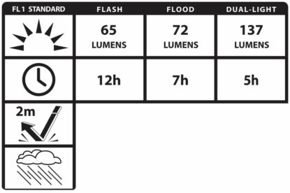 266. MULTI-PURPOSE LED DUAL-LIGHT™ - 4 AAA NSP-1236 (2)