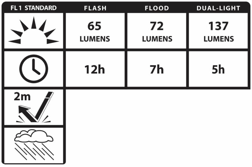 MULTI-PURPOSE LED DUAL-LIGHT™ - 4 AAA - Image 3