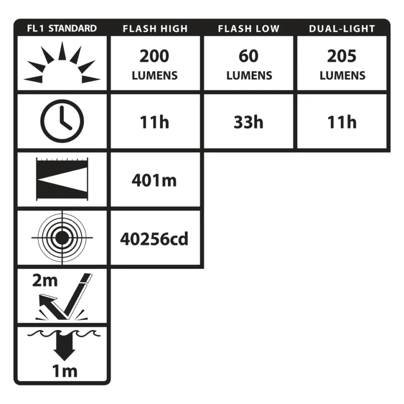 INTRANT® IS DUAL-LIGHT™ ANGLE LIGHT - 3 AA - XPP-5566GX - Image 2