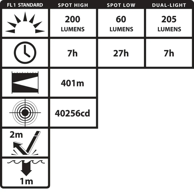 INTRANT® IS RECHARGEABLE DUAL-LIGHT ANGLE LIGHT [ZONE 0] XPR-5568GX - Image 3