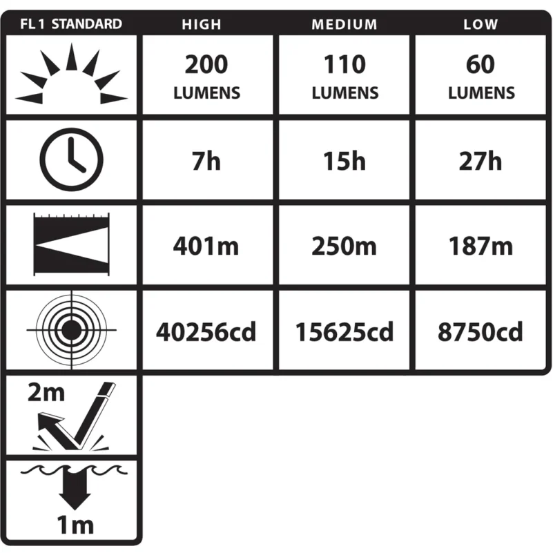 INTRANT® IS RECHARGEABLE DUAL-LIGHT ANGLE LIGHT - XPR-5568RX - Image 4