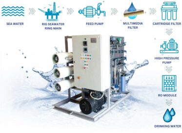 Reverse Osmosis Watermaker