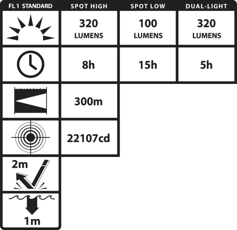 XPP-5564GXA INTRANT® DUO Intrinsically Safe Angle Light - Image 2