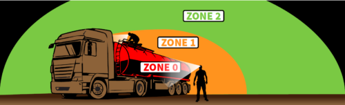 ATEX Zones and classifications for hazardous areas