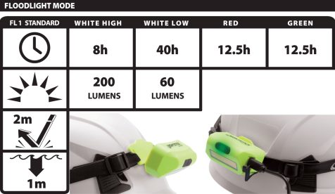 Nightstick XPR-5552G Zone 0/20 USB-C Rechargeable Intrinsically Safe Headlamp